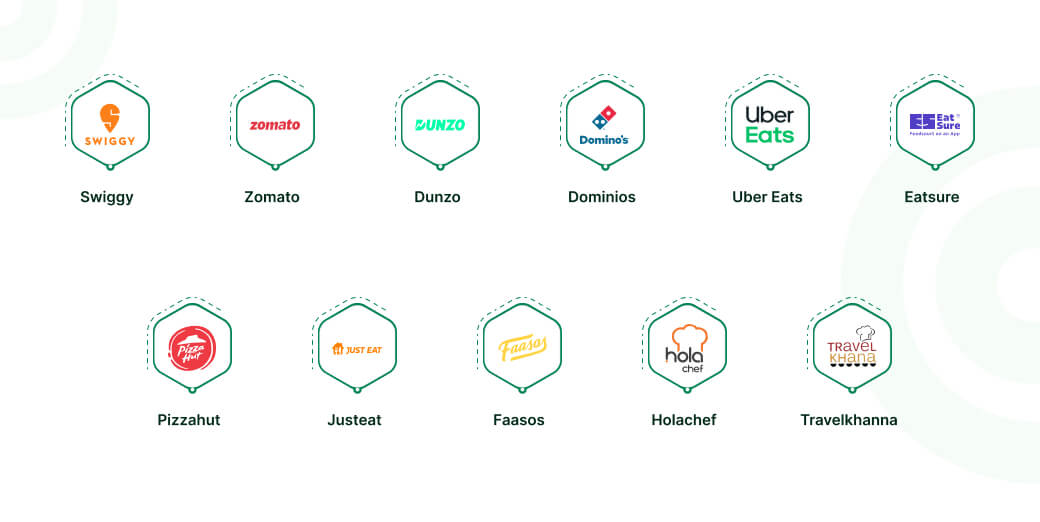 Unlock the Best: 11 Successful Online Ordering Platforms of 2024