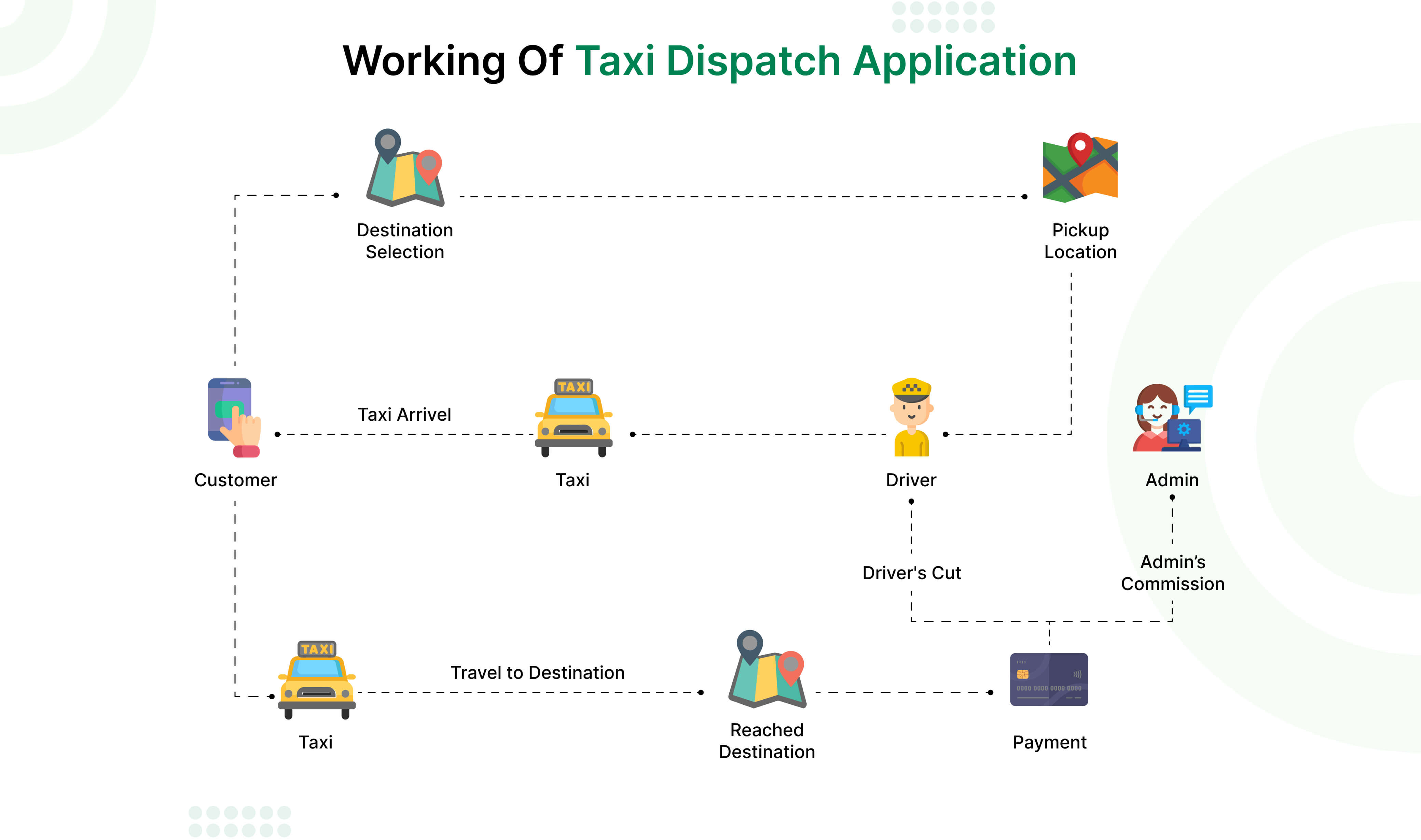 What is Taxi Dispatch Software?