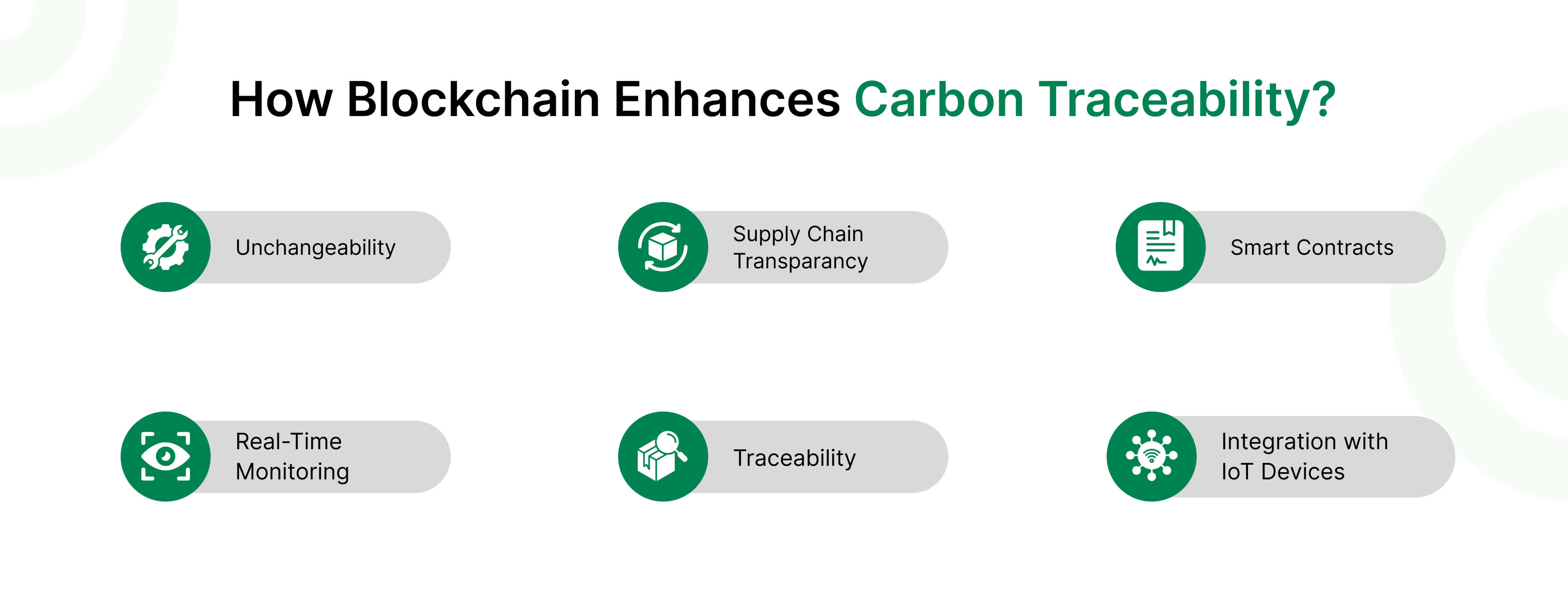 Carbon traceability