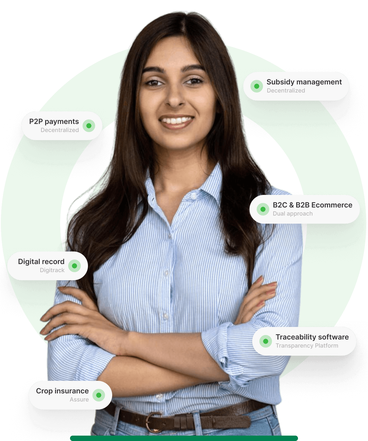 Blockchain powered Supply chain traceability software