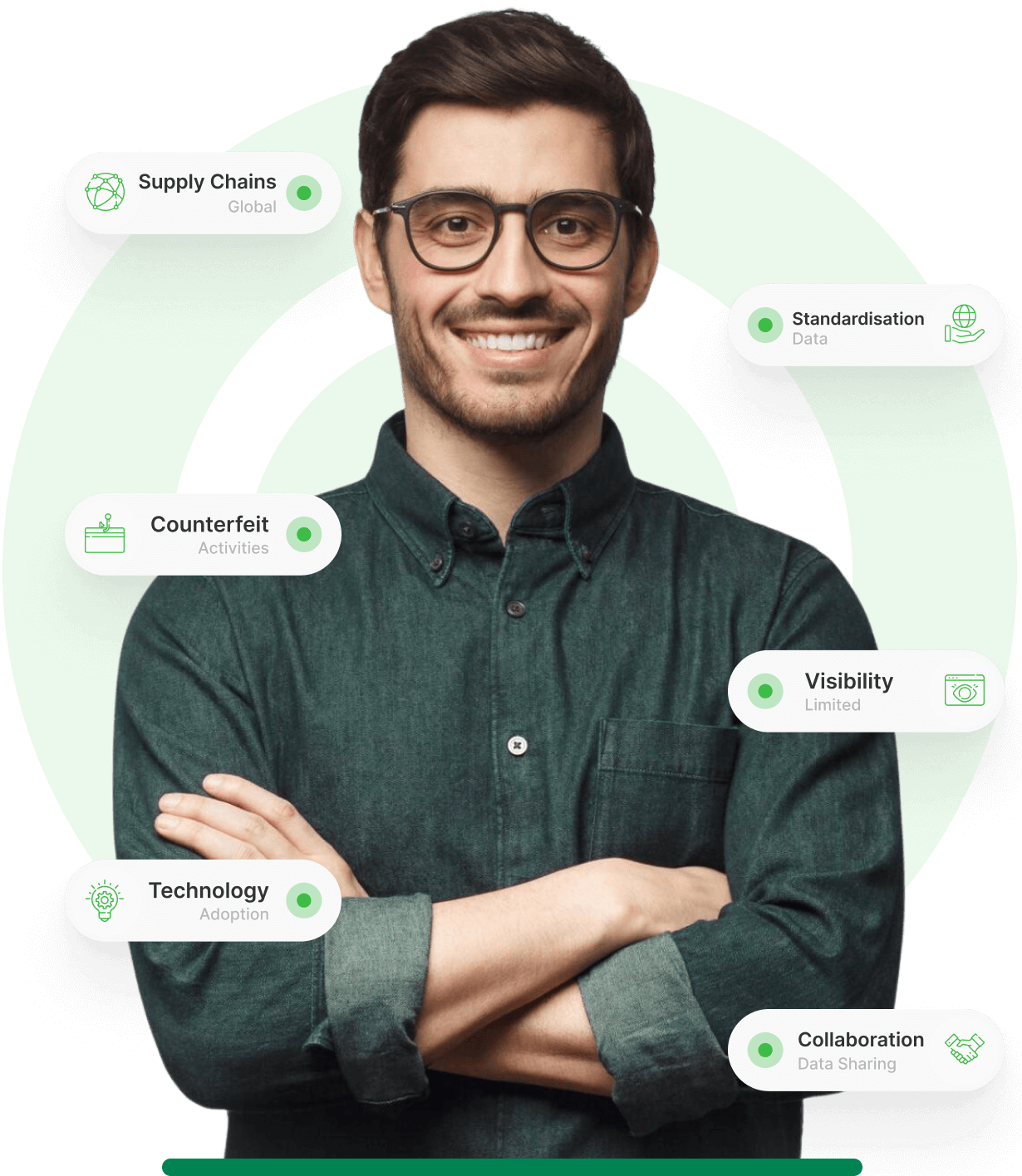 Global Supply Chains