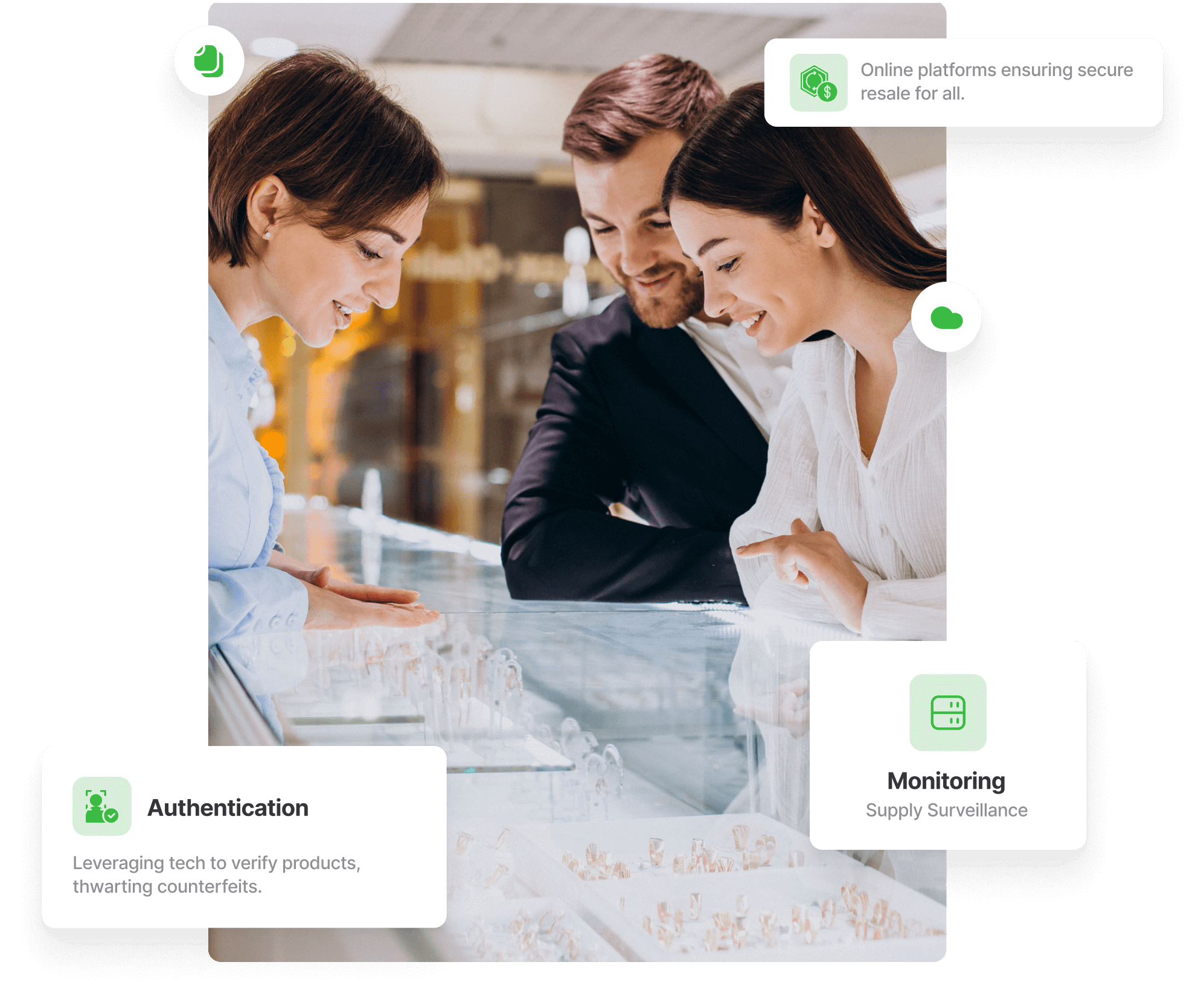 Combating Counterfeits & Facilitating Resale Markets