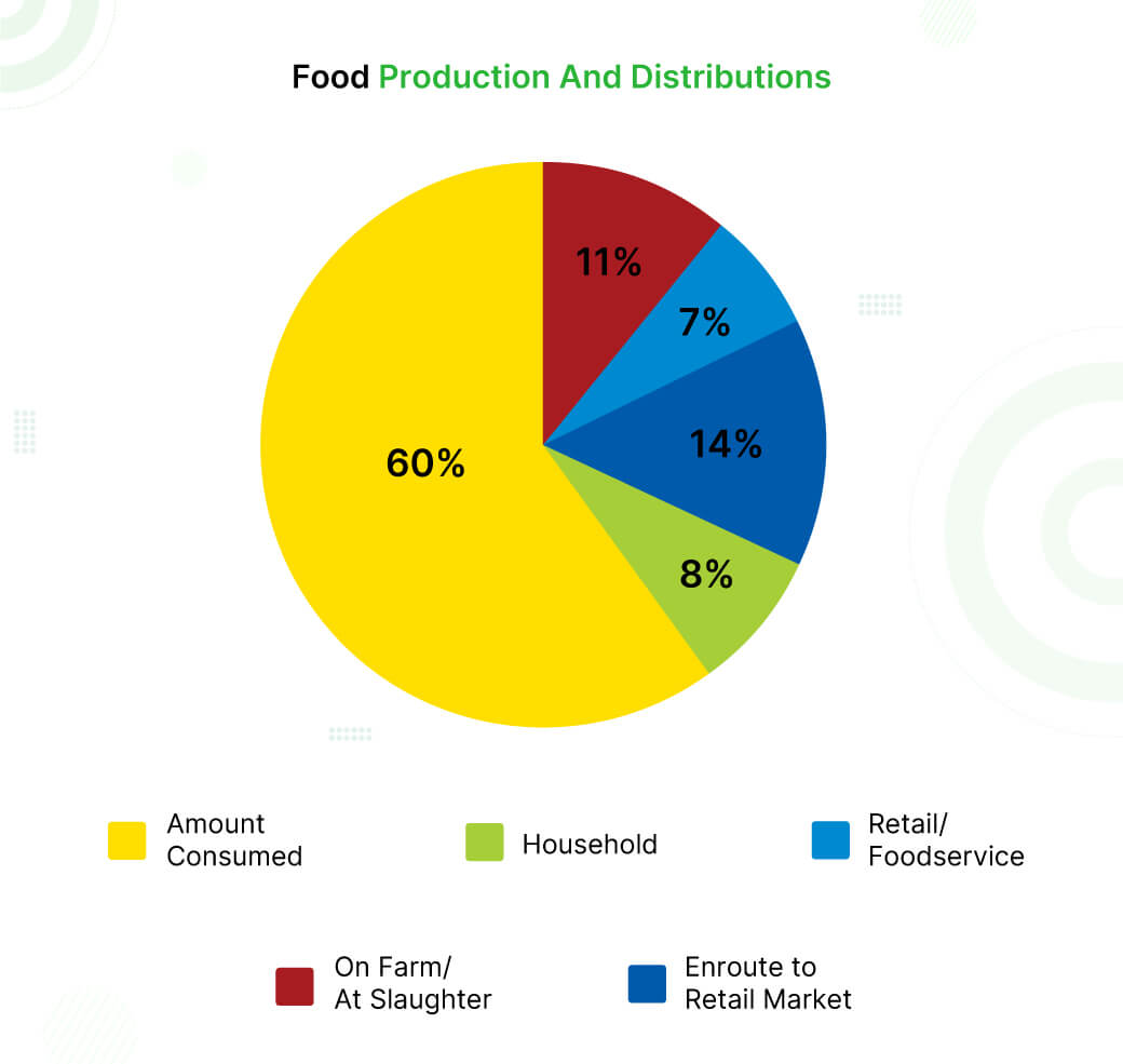 Importance Of Blockchain in Food Supply Chain
