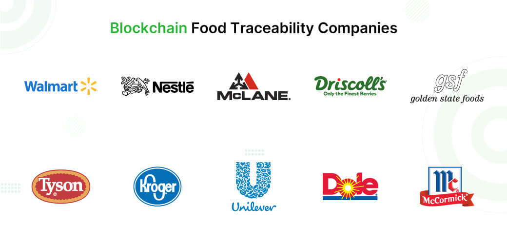 Blockchain Food Traceability Companies
