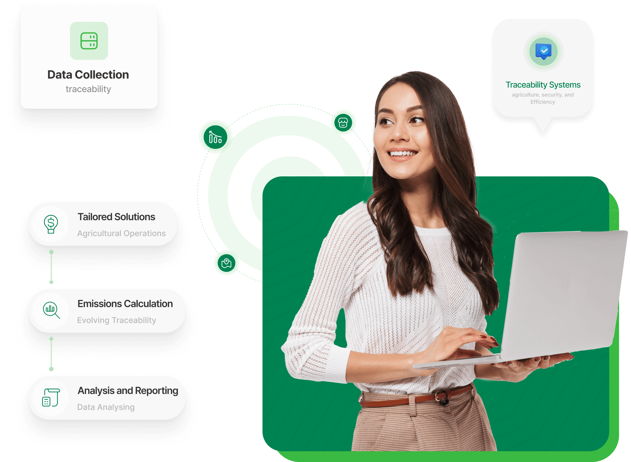Green smart contracts