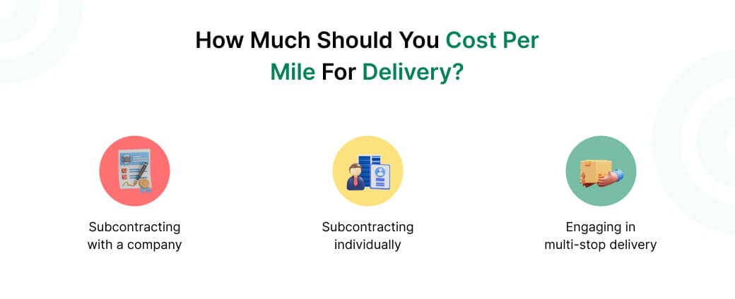 How Much Should You Cost Per Mile For Delivery?