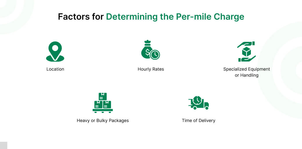Factors for Determining the Per-mile Charge