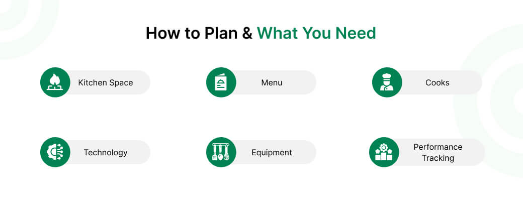 How to Plan & What You Need