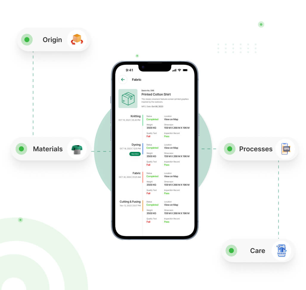 A Digital Product Passport: What is it?