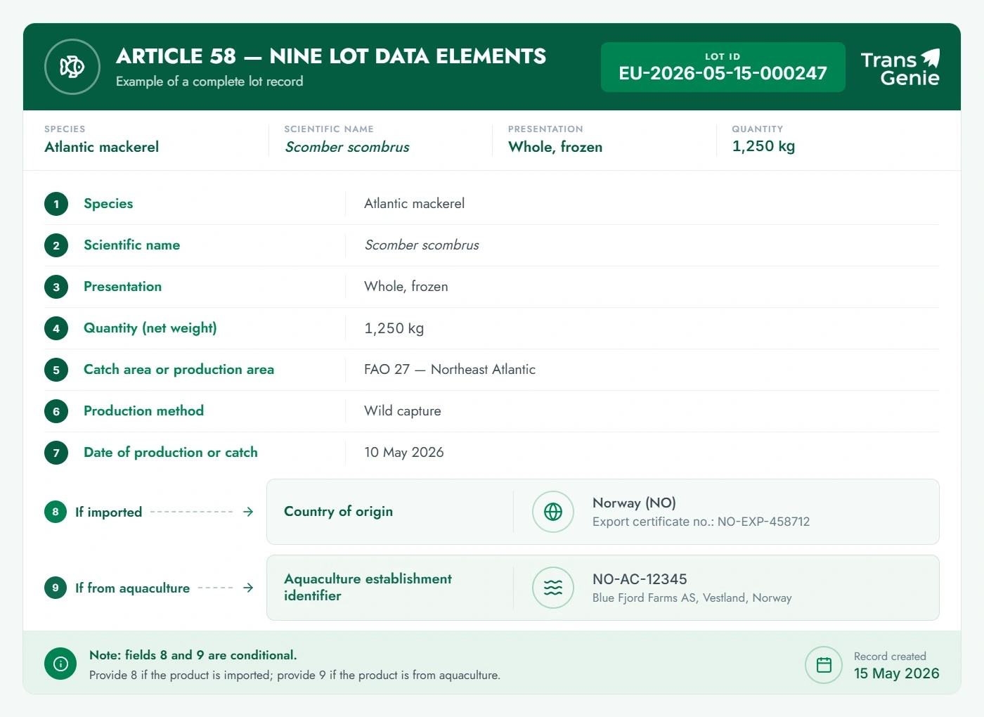 The nine mandatory Article 58 traceability data elements required for each seafood lot, showing the conditional fields for imported and aquaculture products