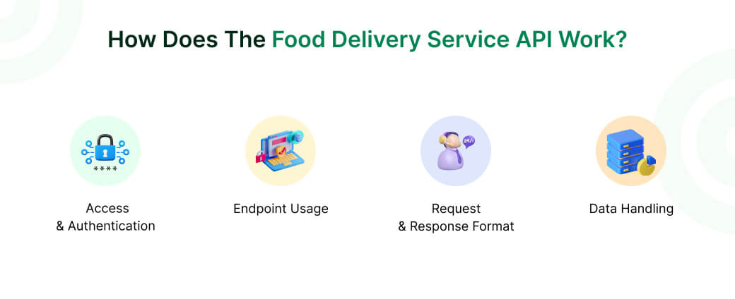 How Does The Food Delivery Service API Work?