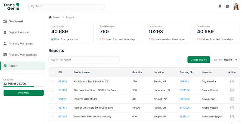 Executive Reporting Dashboard