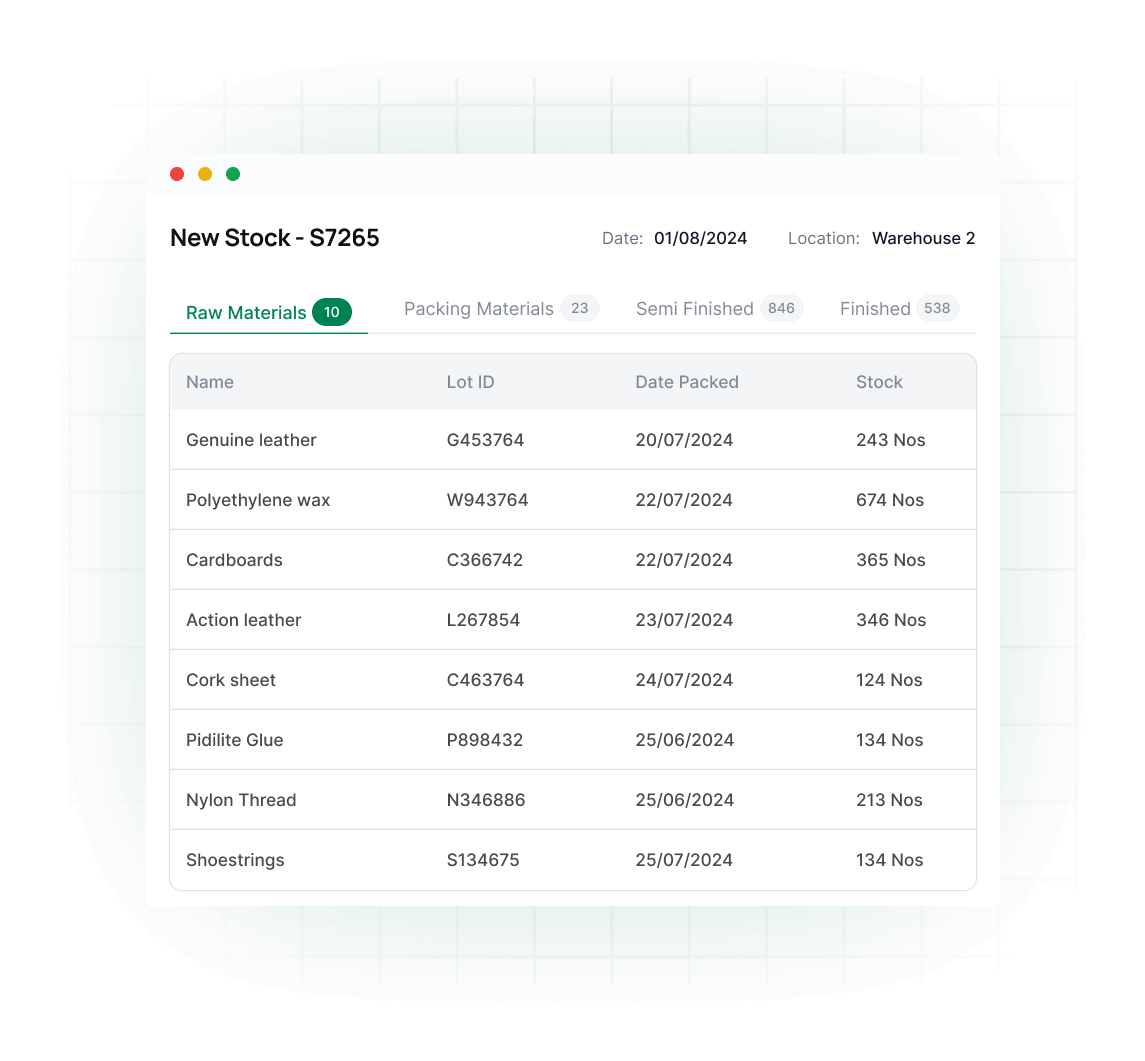 OTransforming it with Cutting-Edge Data Solutions