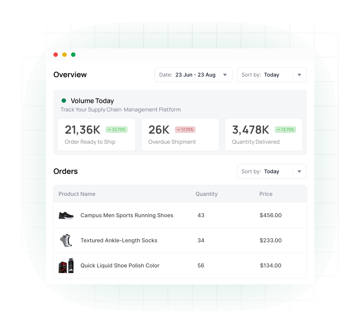 Optimizing Supply Chain