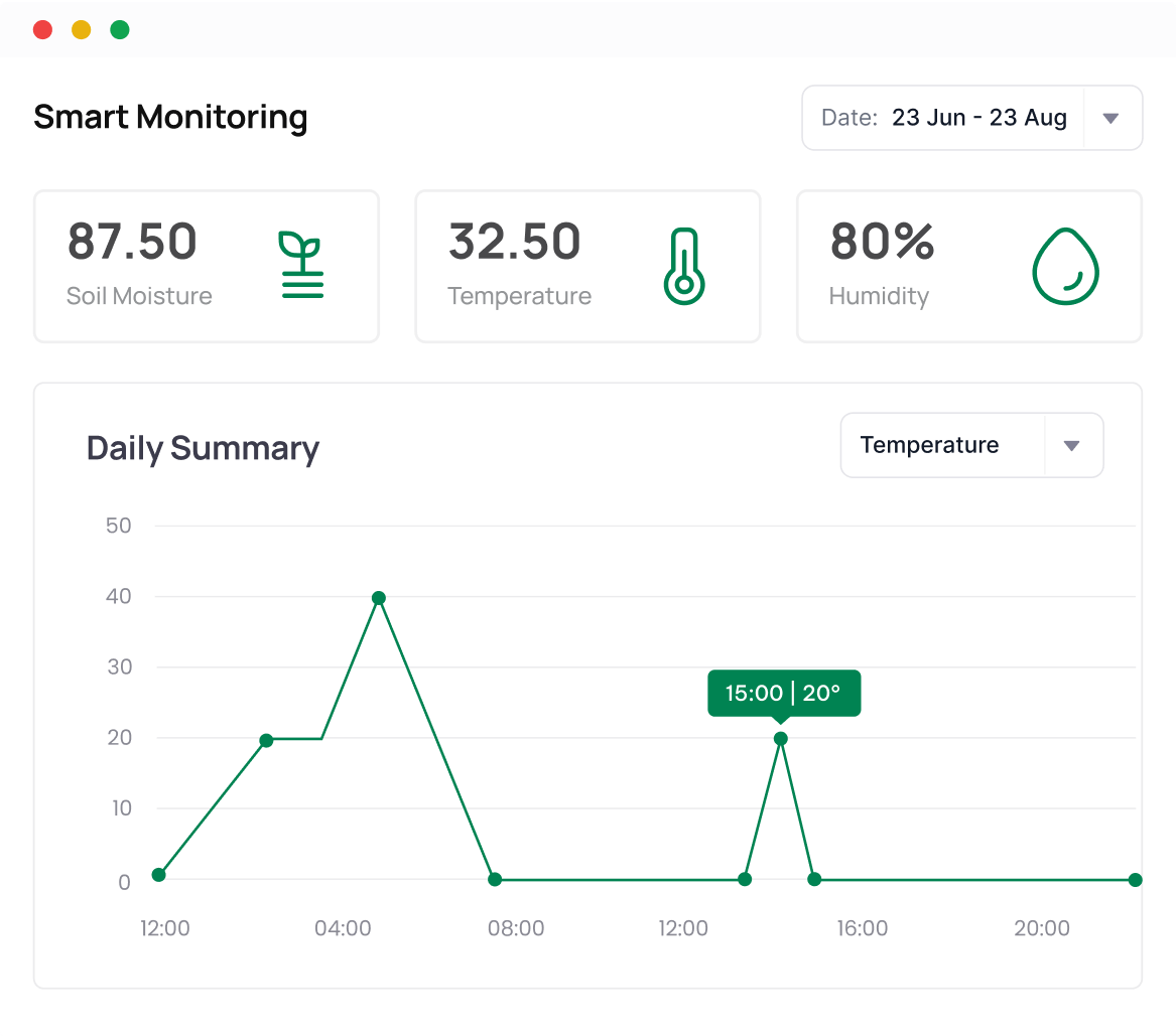 Digital Product Passports