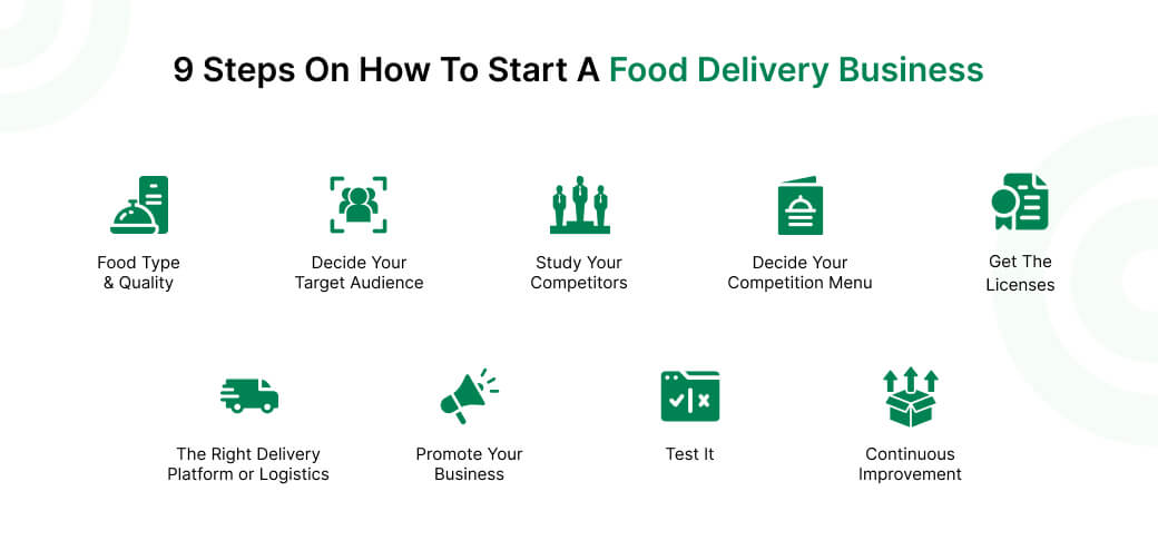 9 Steps On How To Start A Food Delivery Business