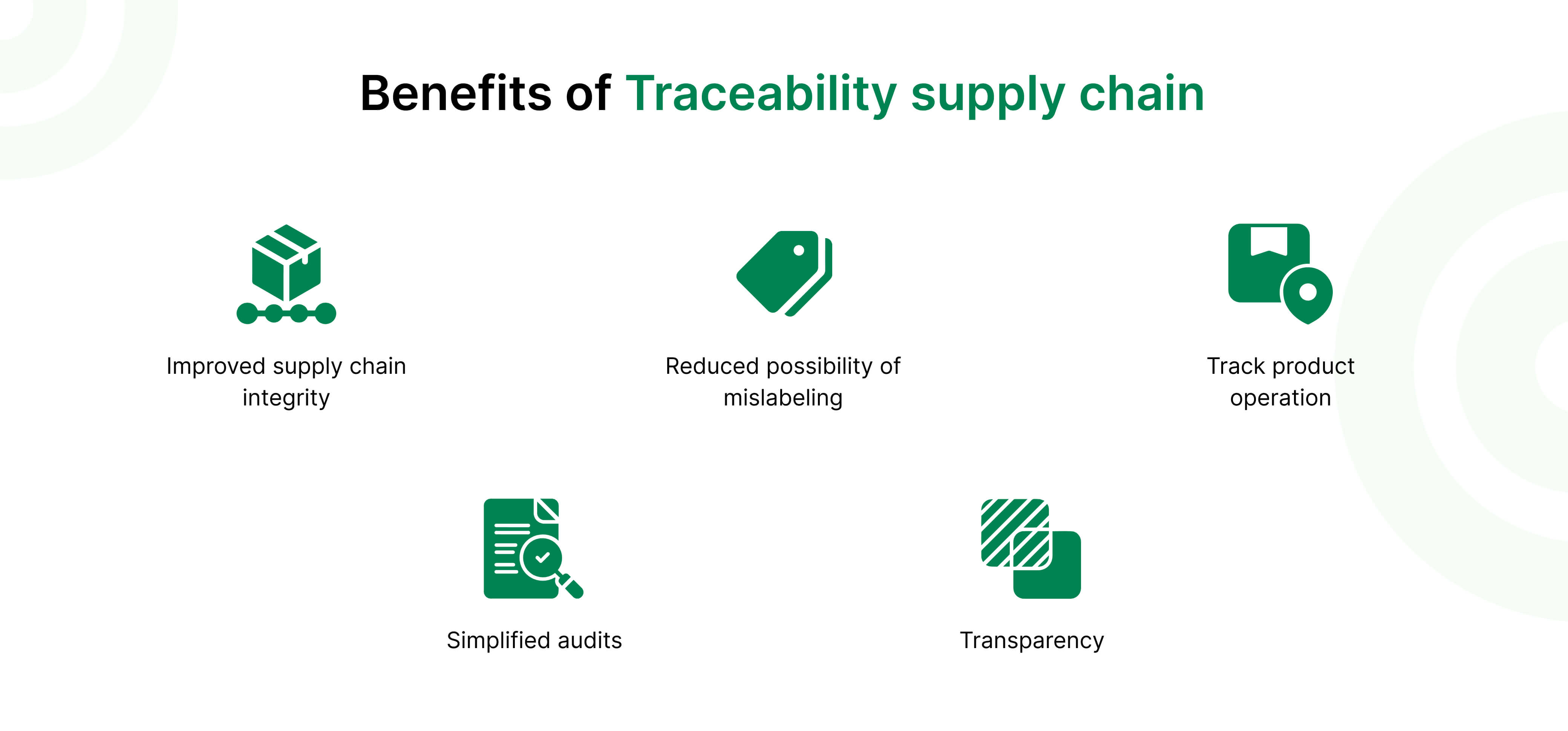 Benefits of Traceability supply chain