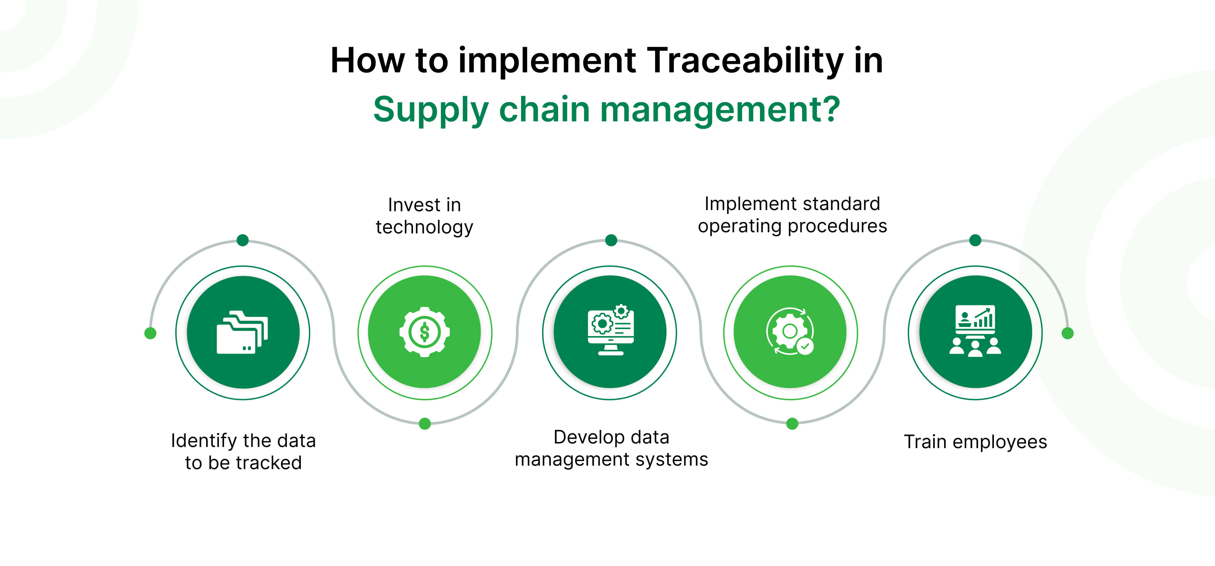 How to Implement Traceability in Supply Chain Management?