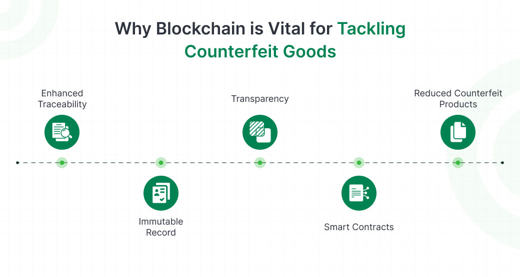 Tackling Counterfeit Goods
