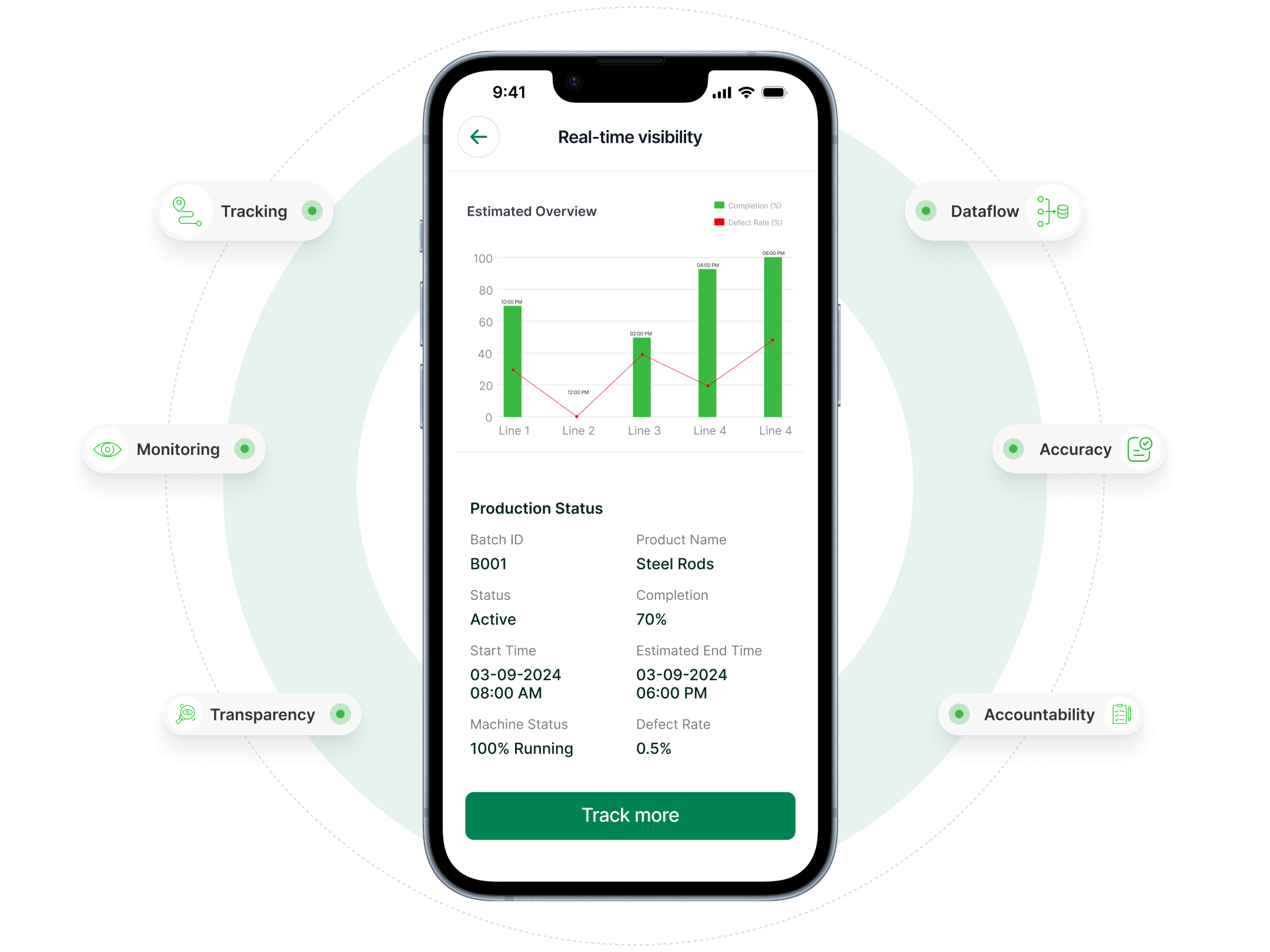 Real-time visibility