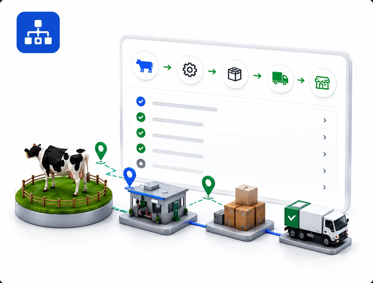 Product genealogy module for tracking meat products from source to shipment