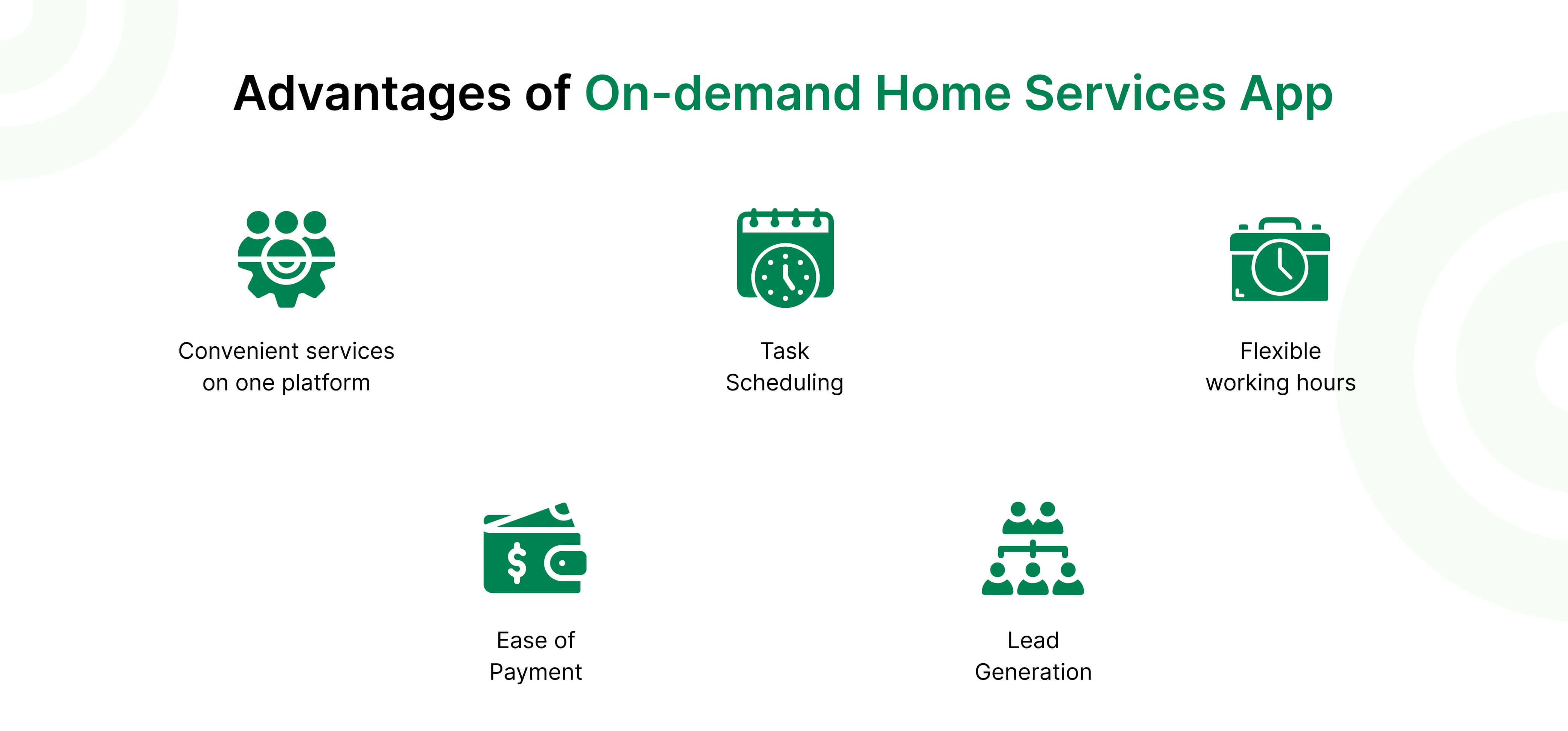 Advantages of On-demand Home Services