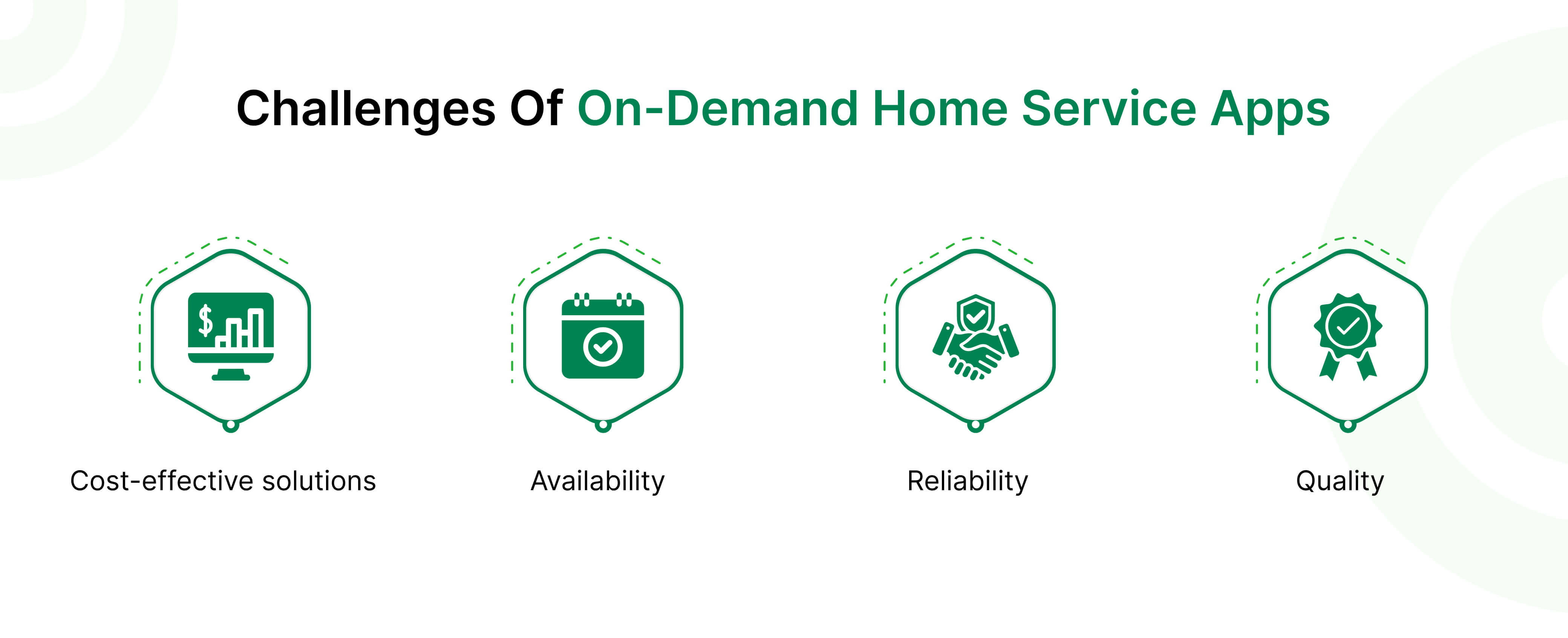 Challenges Of On-Demand Home Service Apps