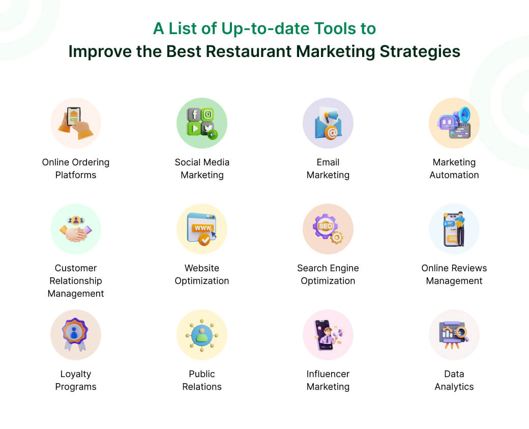 best restaurant marketing strategies