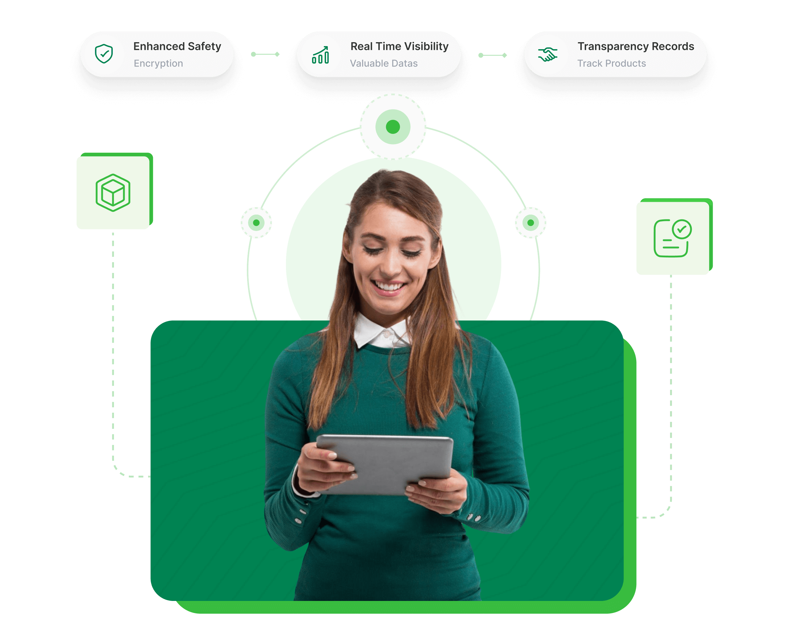 Blockchain For Supply Chain Traceability