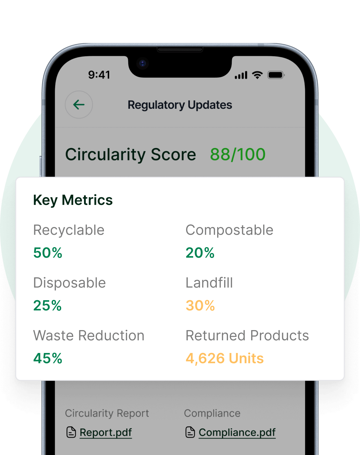Circular Economy Integration