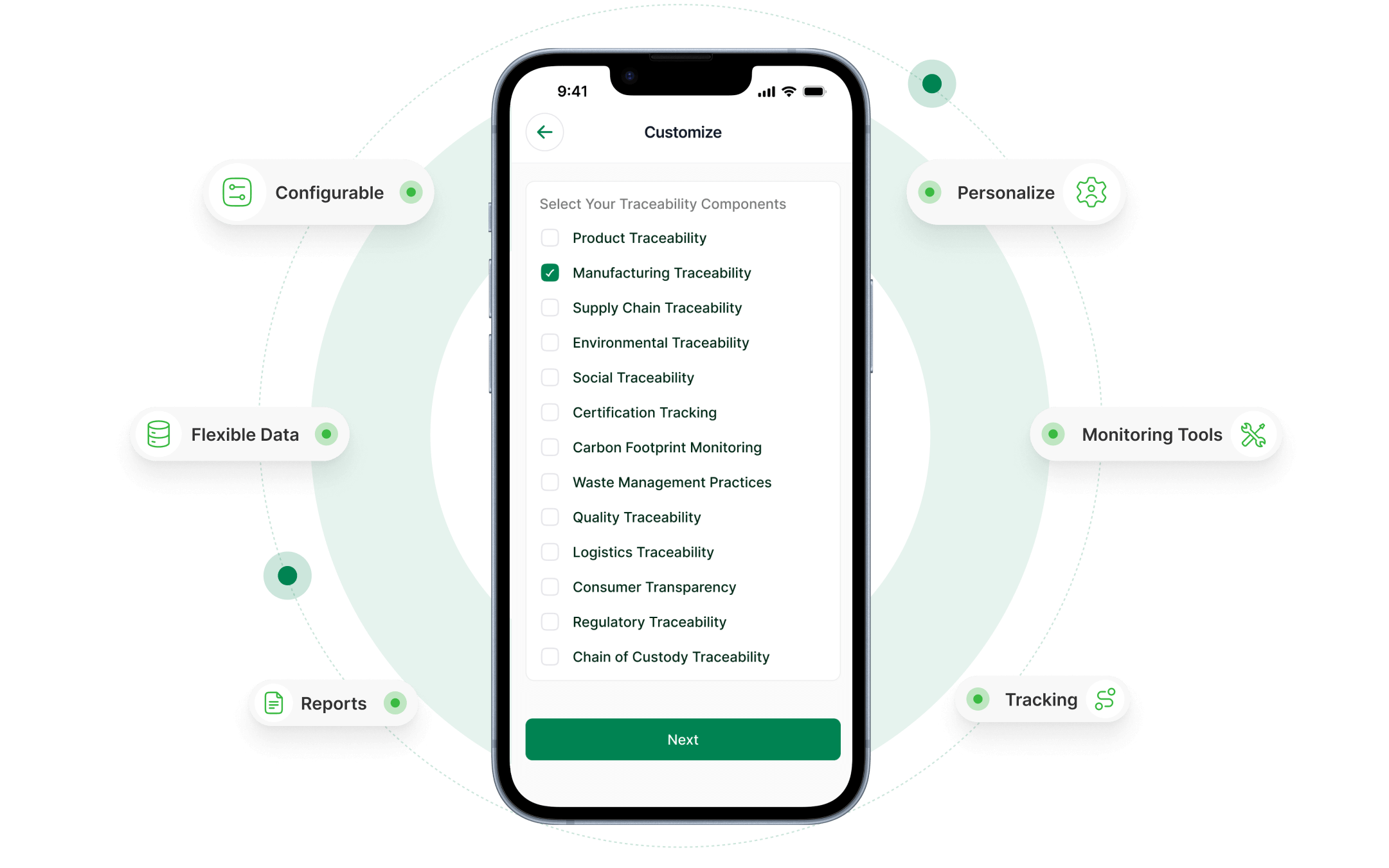 Customizable Solutions