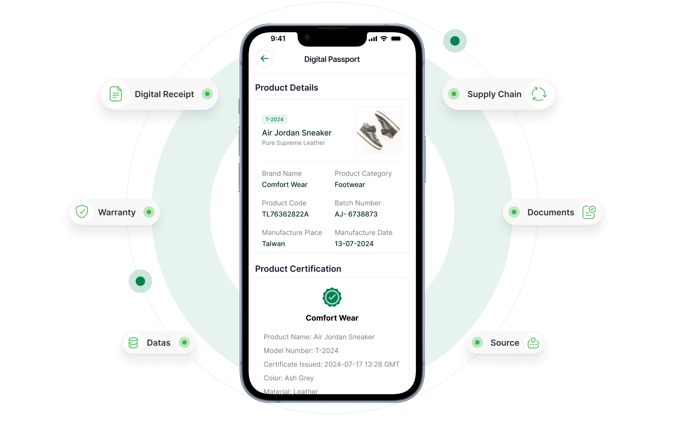 Digital Product Passport