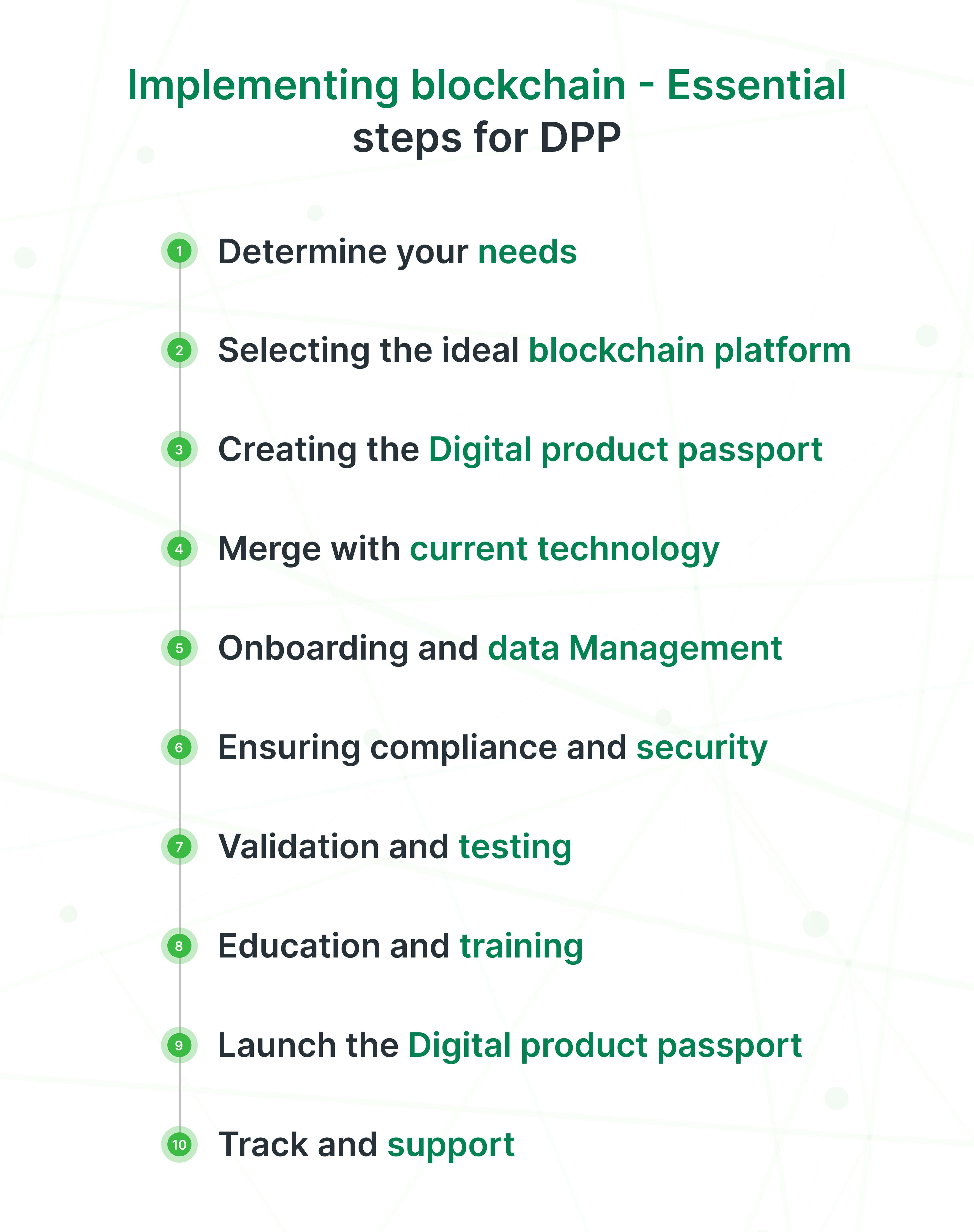 Implementing Blockchain Essential