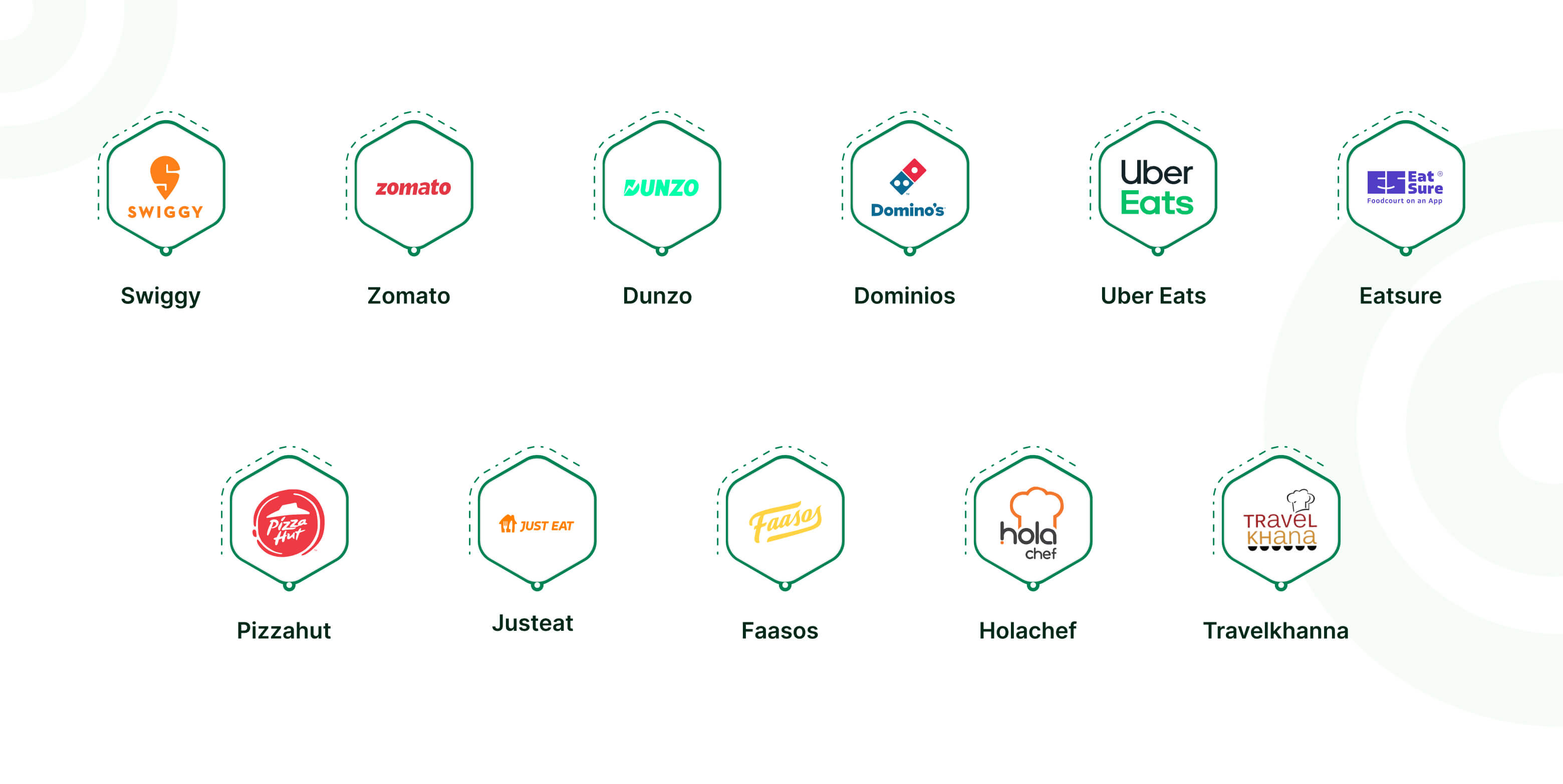 On Food Delivery Apps In India