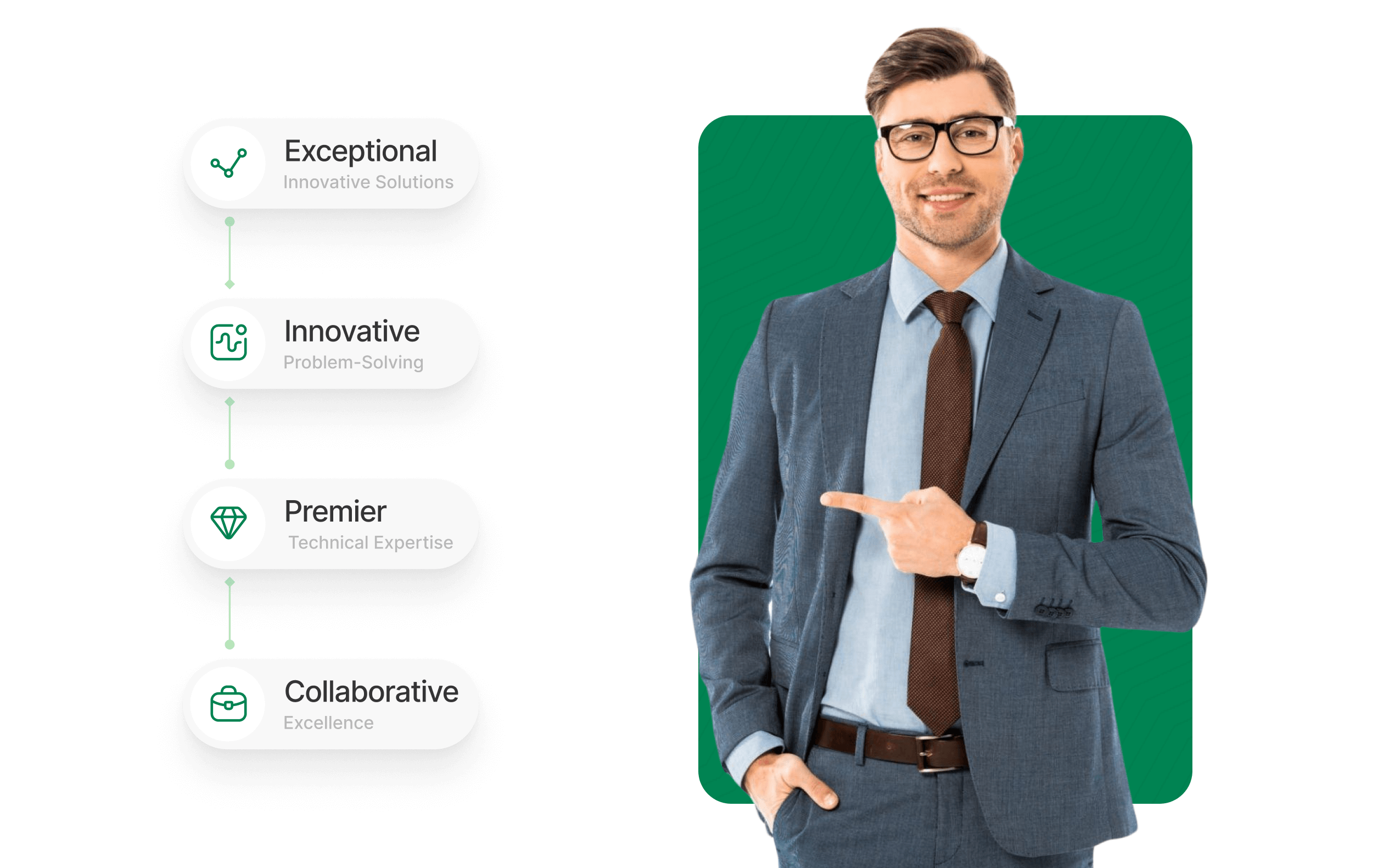 Iteck’s Technology