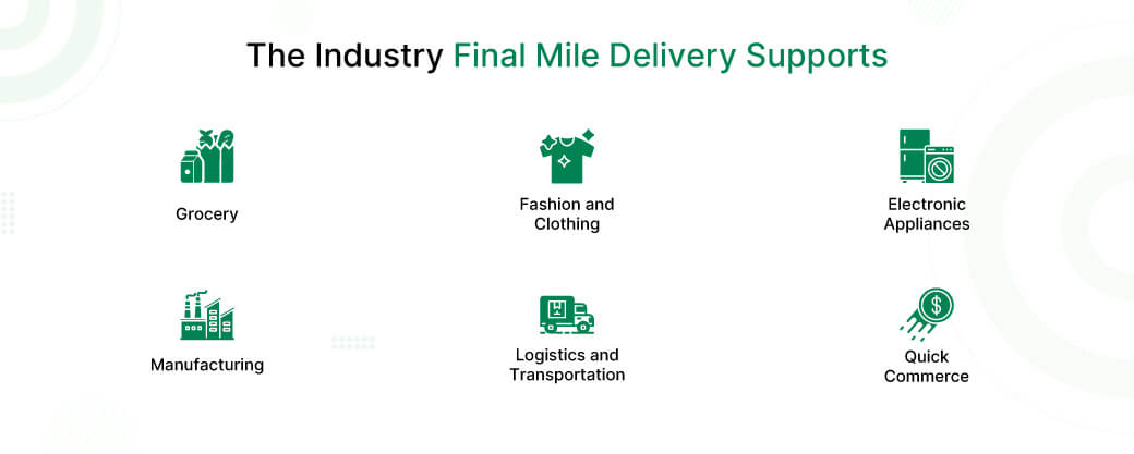 Importance Of Blockchain in Food Supply Chain