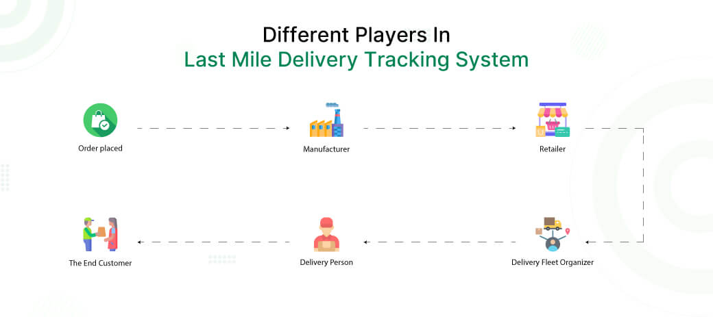 What Does Last-Mile Delivery Mean To Provide With Its Benefits?